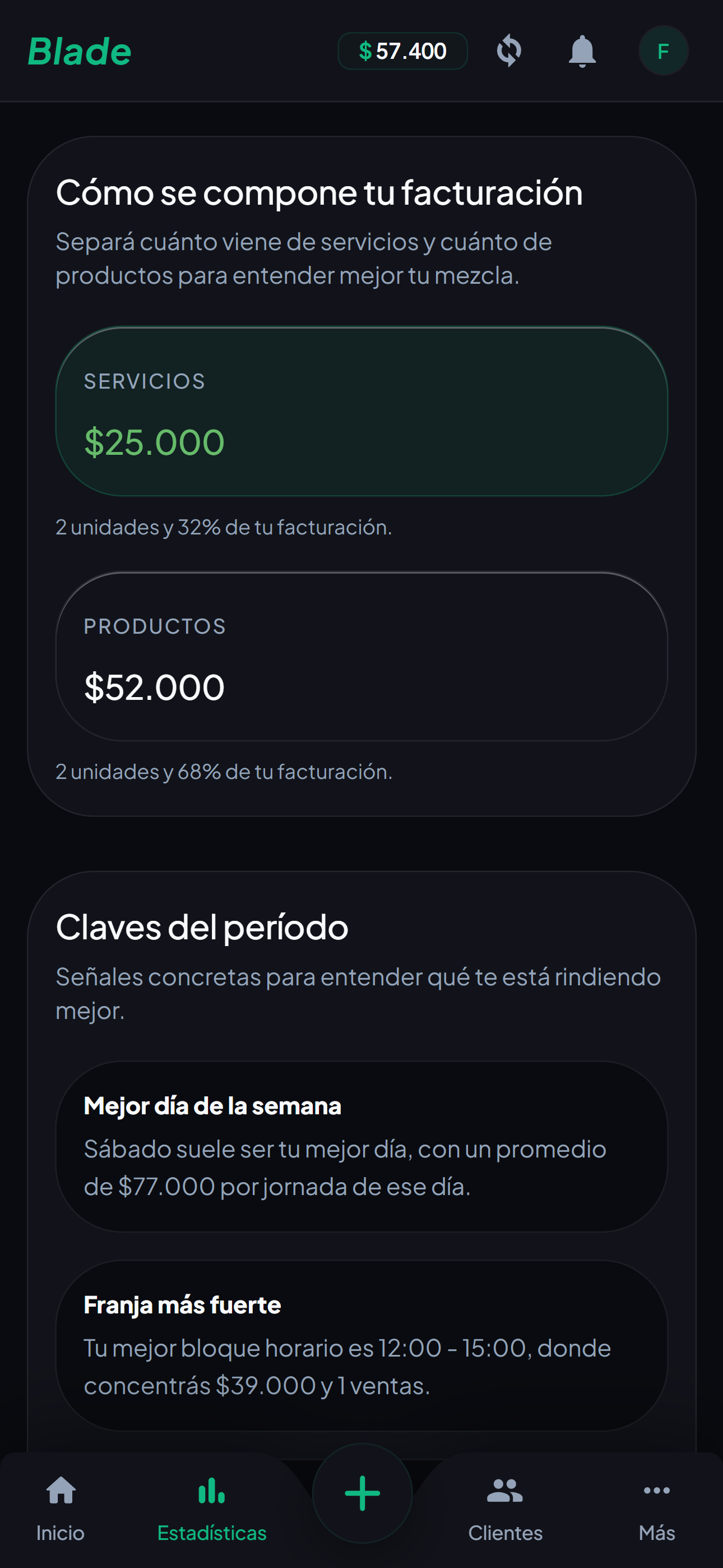 Indicadores de rendimiento